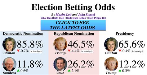 stossel odds